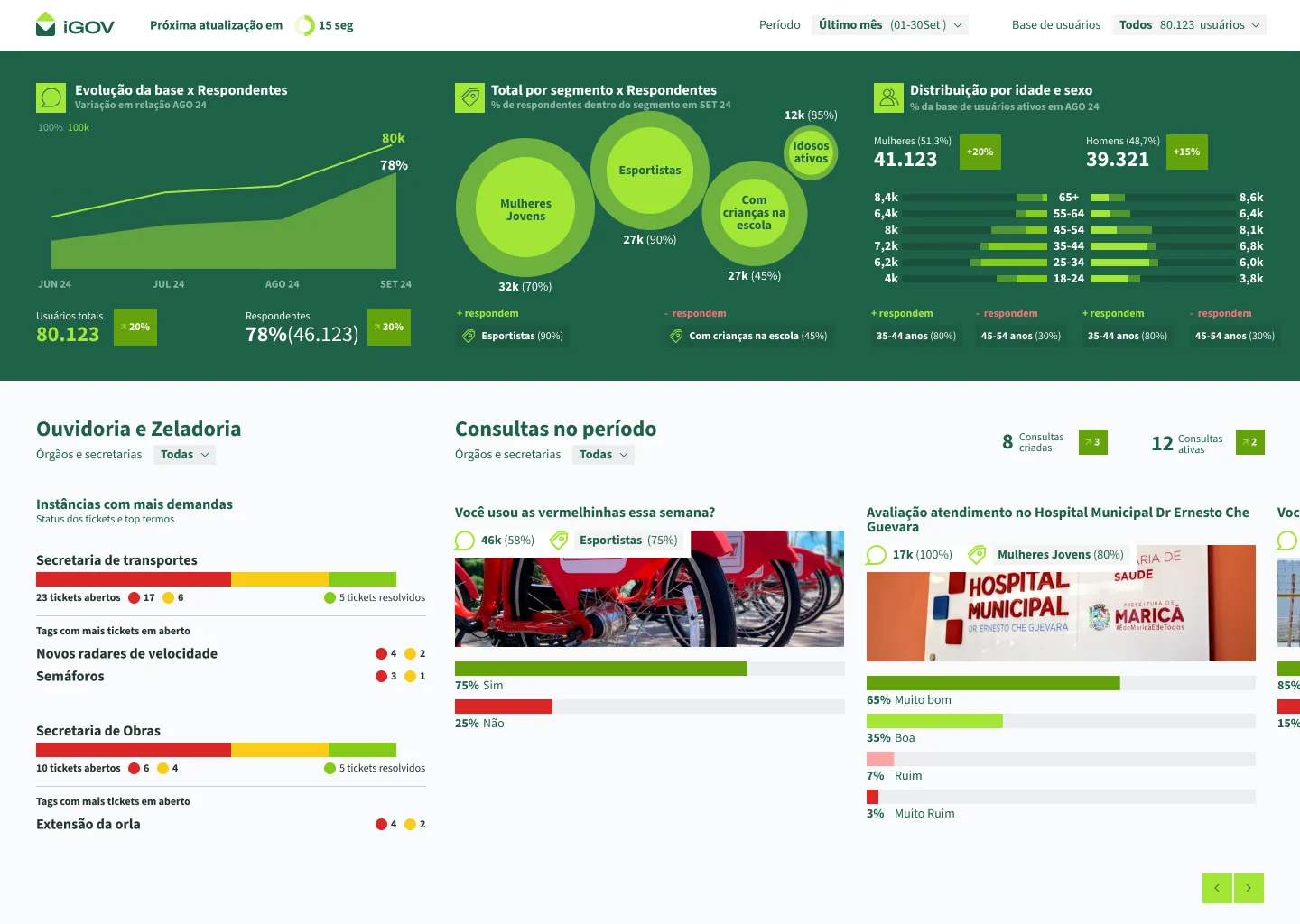 Interface de refer&ecirc;ncia: vis&atilde;o executiva com consultas e manifesta&ccedil;&otilde;es